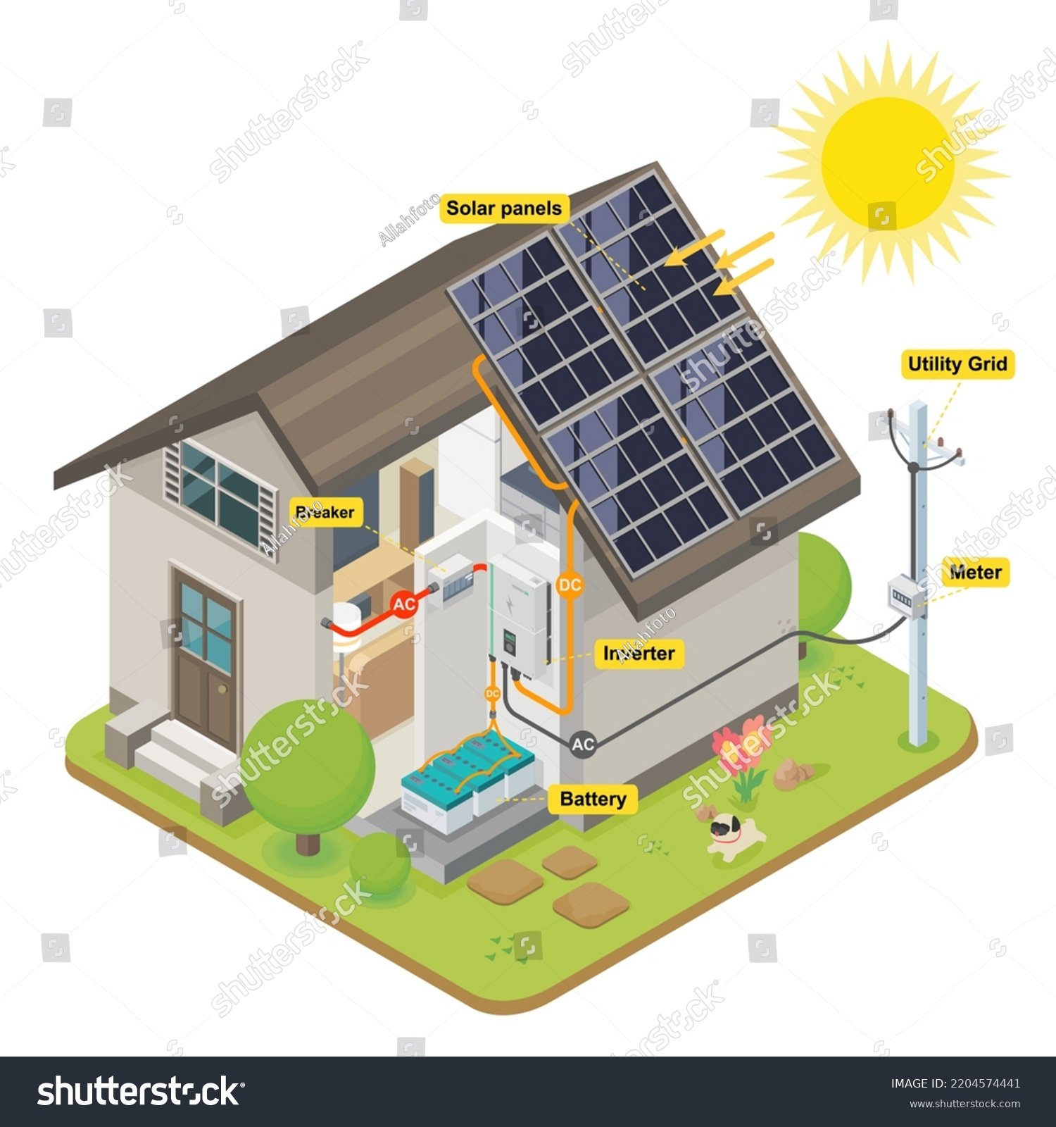 Solar Energy System